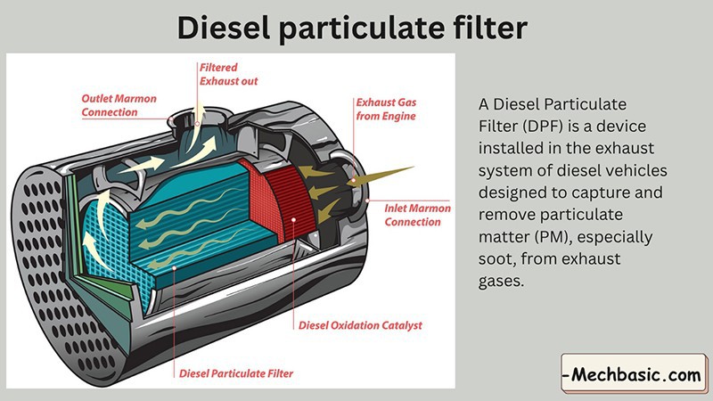 Catalyzed Diesel Particulate Filter factory